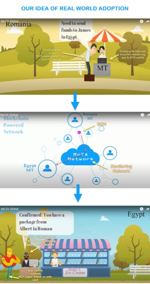 MoTA Global Transact – screenshot 1