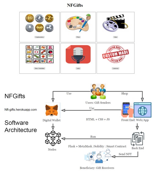 NFGifts – screenshot 1