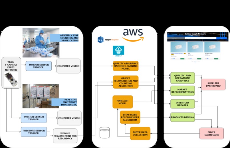 Critical Supply Network – screenshot 1