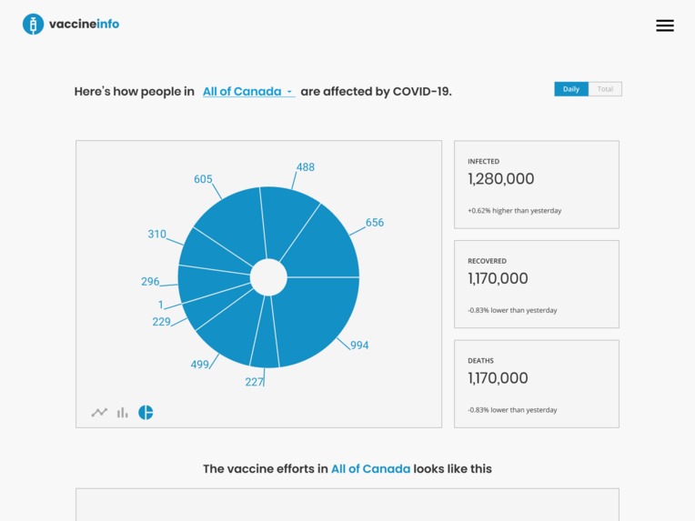 vaccineinfo – screenshot 3