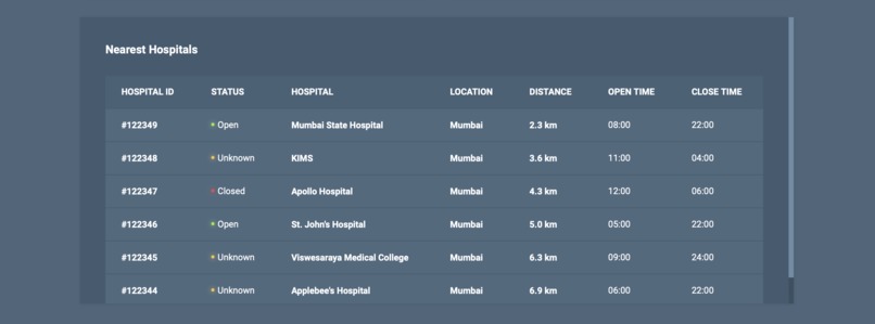 NotiCov - Notifications for Coronavirus – screenshot 2