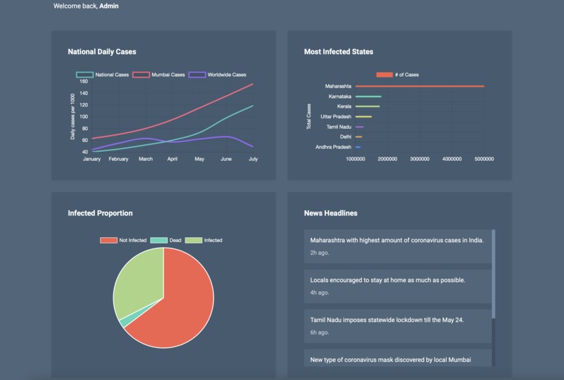 NotiCov - Notifications for Coronavirus – screenshot 5