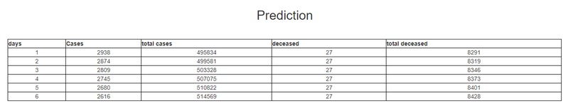 Covid Companion – screenshot 3