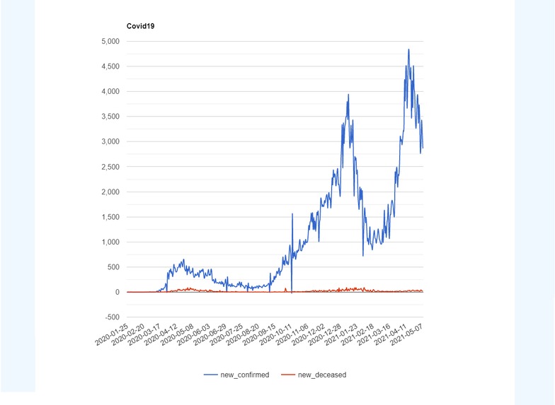 Covid Companion – screenshot 2