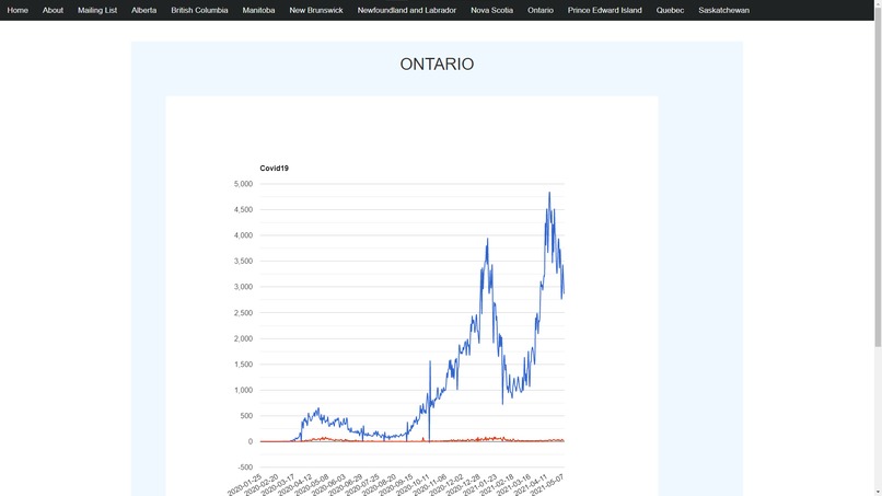 Covid Companion – screenshot 1