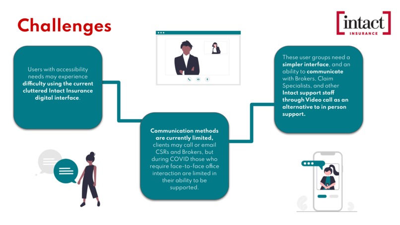 Addressing Customer Satisfaction with Intact – screenshot 12