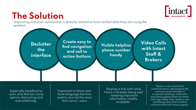 Addressing Customer Satisfaction with Intact – screenshot 14
