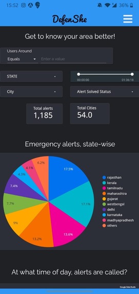 DefenShe - Women's Emergency Alert System – screenshot 7