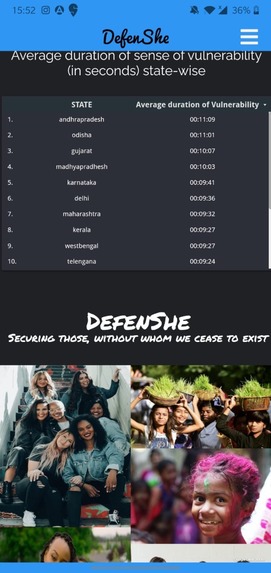 DefenShe - Women's Emergency Alert System – screenshot 9