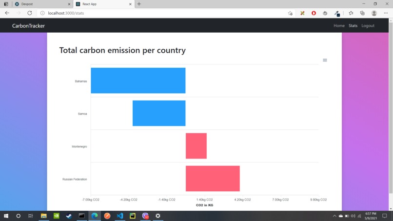 CarbonTracker – screenshot 2