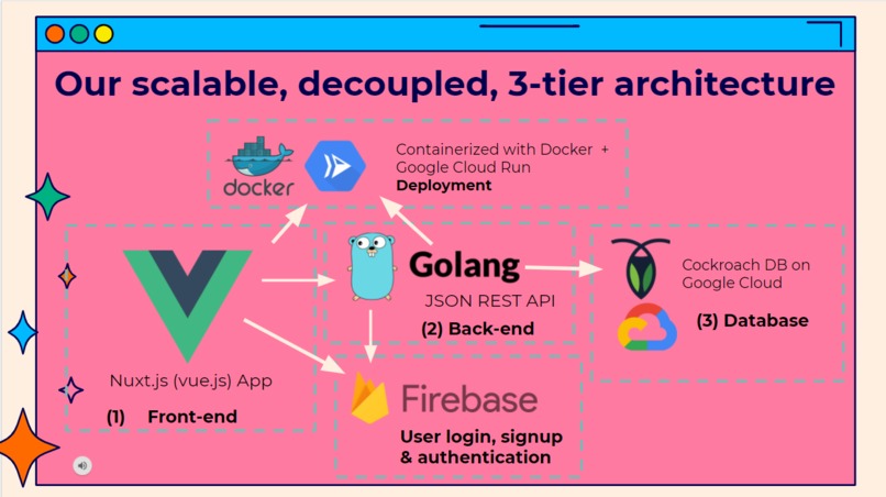 Vagon.Tech – screenshot 2