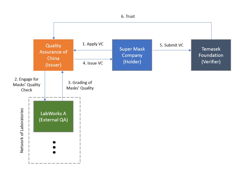 The power of VCs in a pandemic-stricken world – screenshot 1