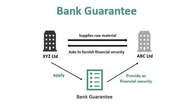 Banker's Guarantee – screenshot 1
