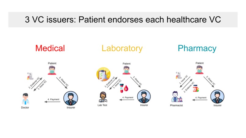 Patient Health Data Distributed Interface (PHDDI) – screenshot 3