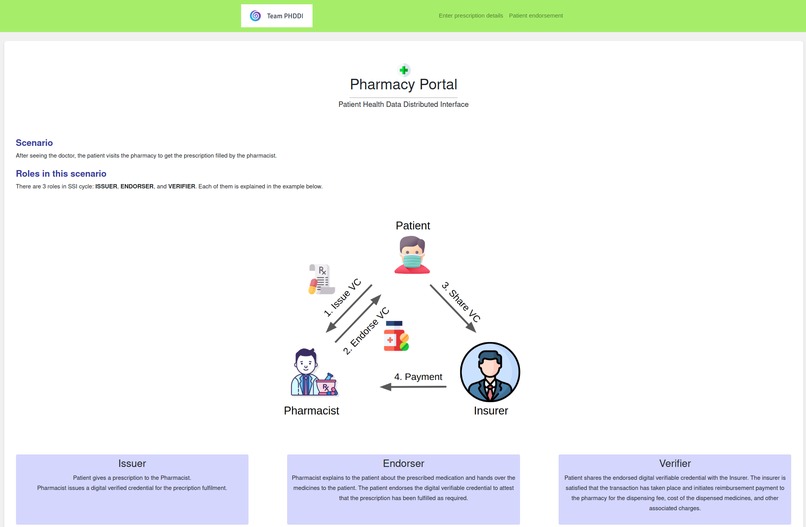 Patient Health Data Distributed Interface (PHDDI) – screenshot 6