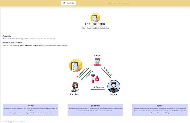 Patient Health Data Distributed Interface (PHDDI) – screenshot 5