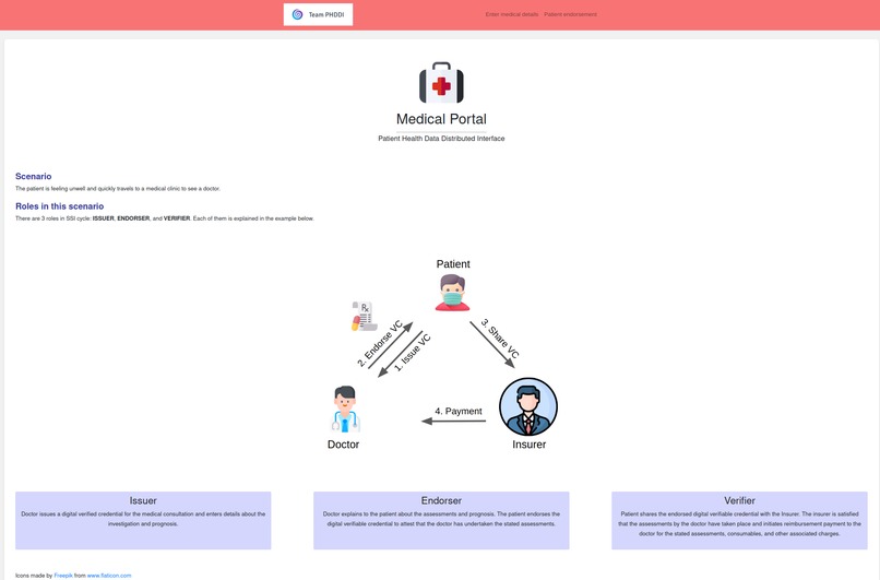 Patient Health Data Distributed Interface (PHDDI) – screenshot 4