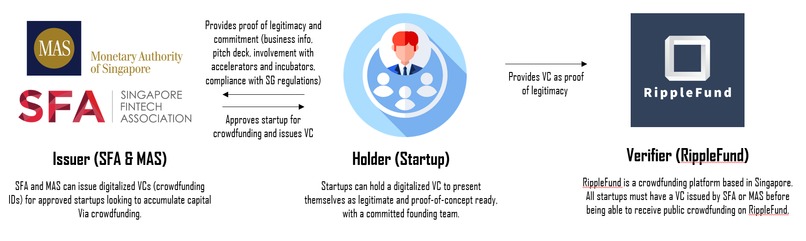 RippleFund – screenshot 1