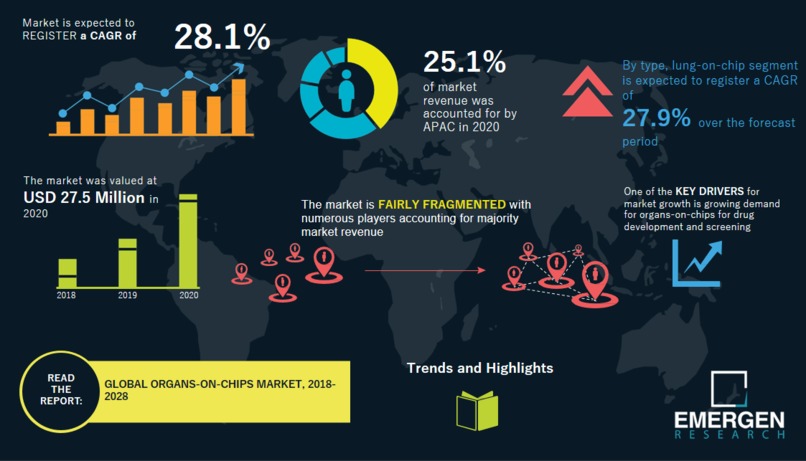 Organs-on-Chips Market – screenshot 1