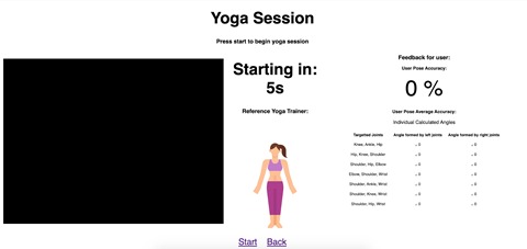 Computer Vision Based AI for Human Pose Detection – screenshot 3