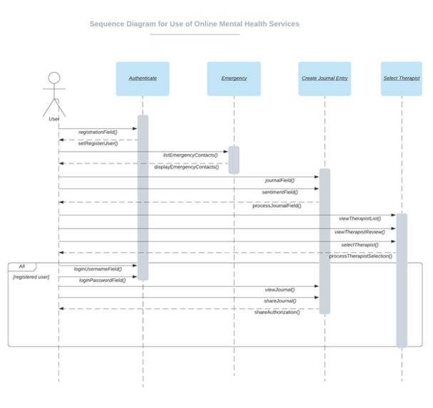 Sentimint  – screenshot 4