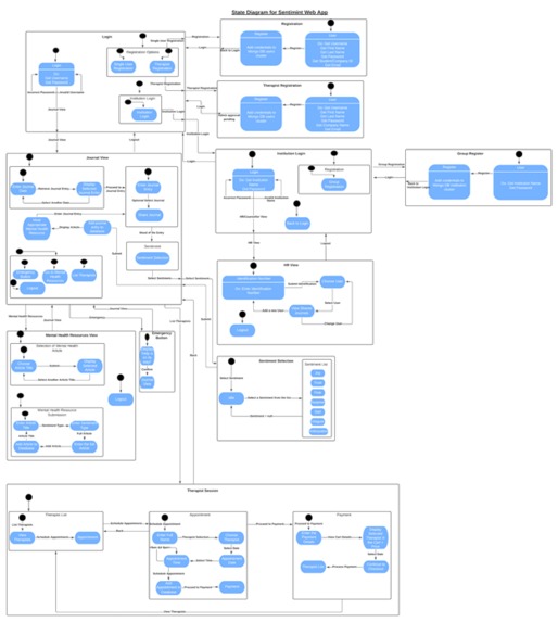 Sentimint  – screenshot 6