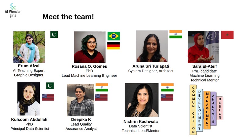 Track 1 Challenge 5 Medical Imaging Communication Tools – screenshot 2