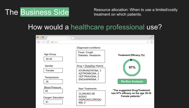 AnalysisMode Predictive Medicine – screenshot 4