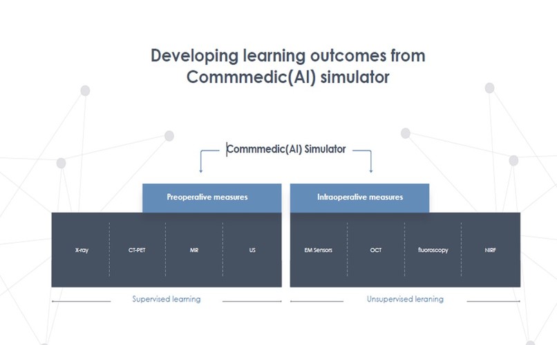 Commmedic(AI):  Communication between Medicine & AI – screenshot 6