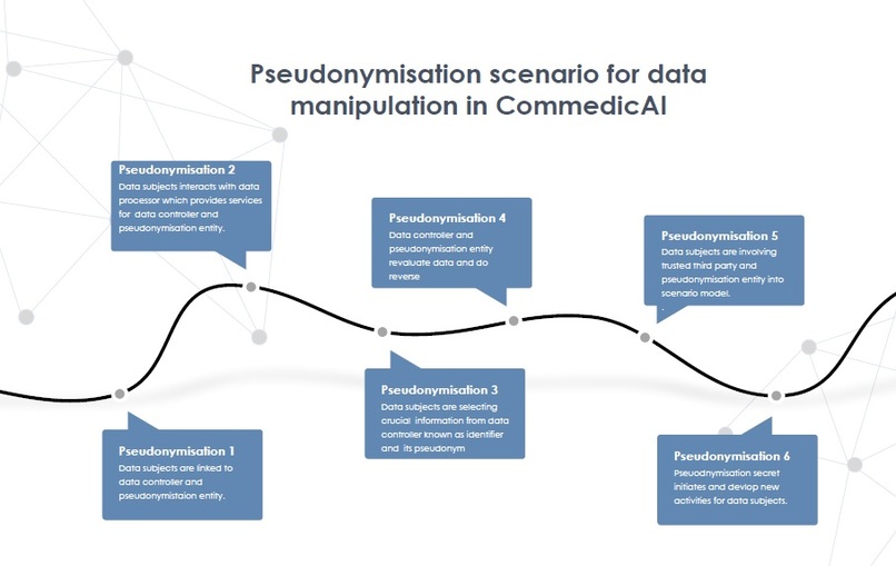 Commmedic(AI):  Communication between Medicine & AI – screenshot 9
