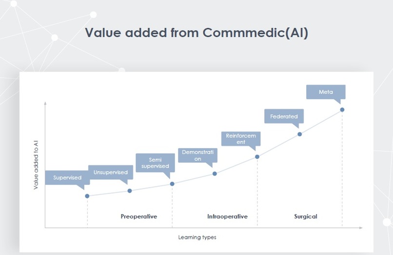 Commmedic(AI):  Communication between Medicine & AI – screenshot 8