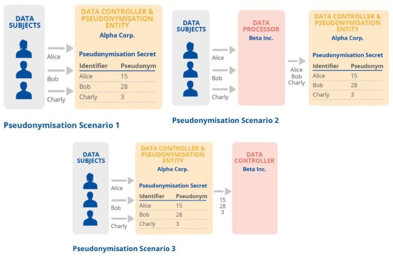 Commmedic(AI):  Communication between Medicine & AI – screenshot 10