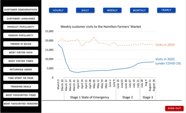 Hamilton Farmers' Marketplace – screenshot 5