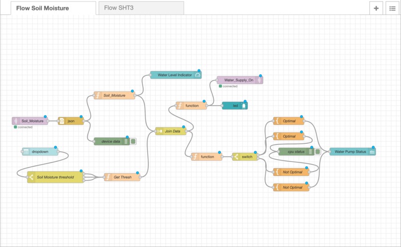 FarmBuddy – screenshot 6