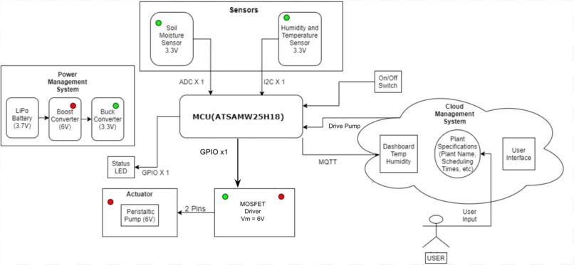 FarmBuddy – screenshot 4