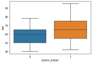 Heart Failure Classifier