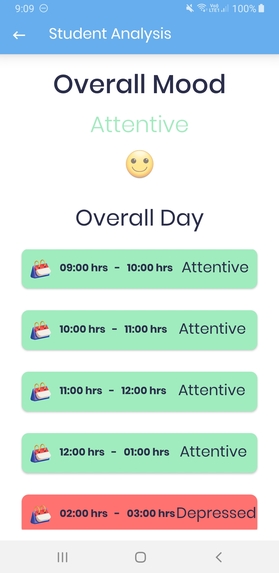 SLOE: Supervised Learning in Online Education – screenshot 4