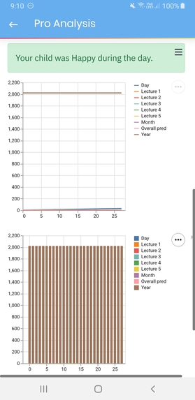 SLOE: Supervised Learning in Online Education – screenshot 6
