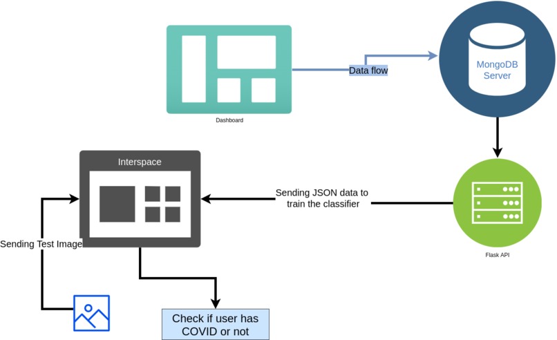 Interspace-Beta – screenshot 3