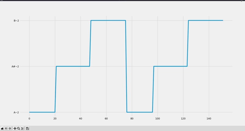Musicia – screenshot 3