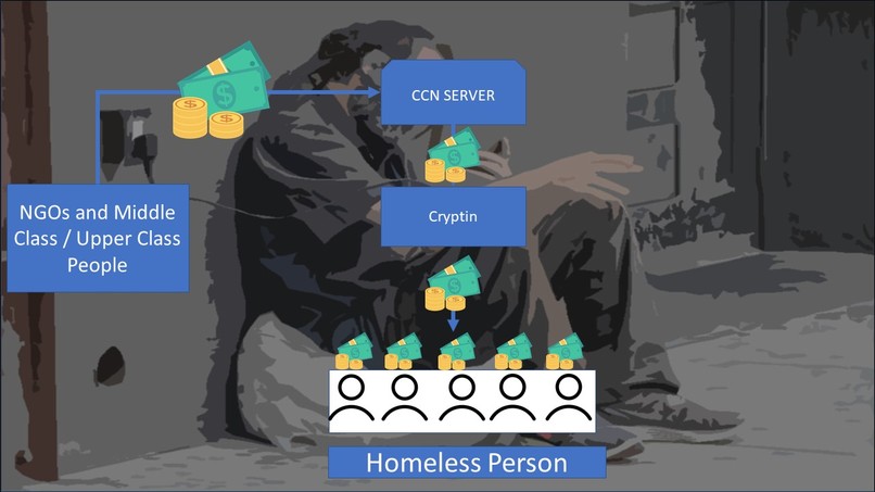 Banking the Unbanked – screenshot 2