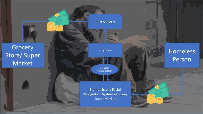 Banking the Unbanked – screenshot 3