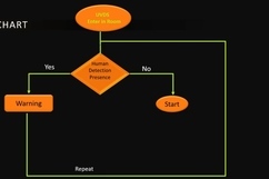 ultraviolet disinfection and sterlizing robot – screenshot 2