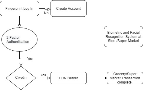 Banking the Unbanked – screenshot 4