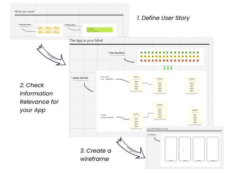 Minimum Viable Product for Developers – screenshot 2