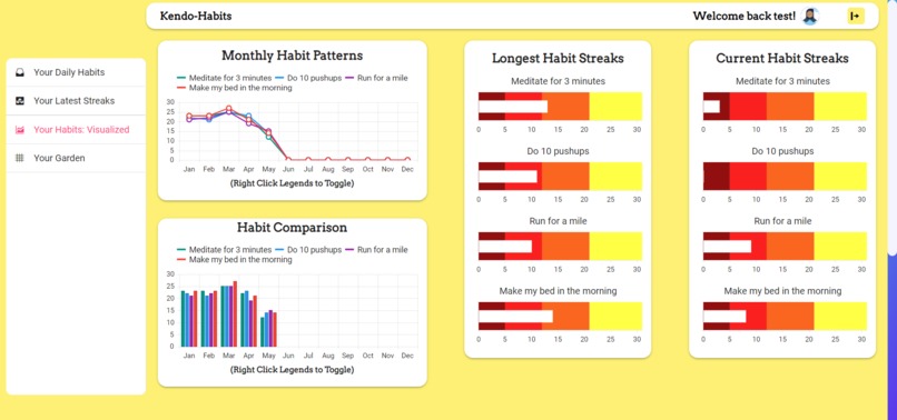 Kendo Habits – screenshot 8