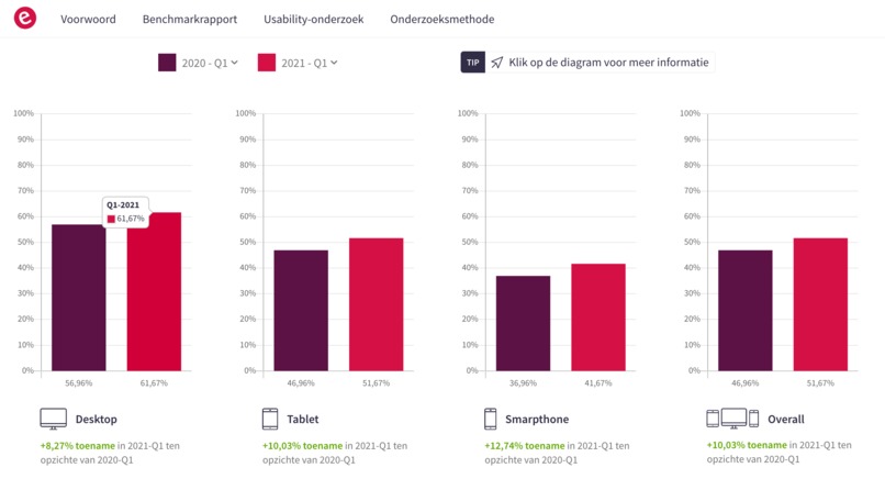 Digitized whitepaper with HubDB data visualization – screenshot 2