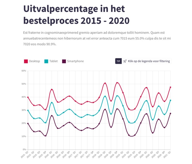 Digitized whitepaper with HubDB data visualization – screenshot 3