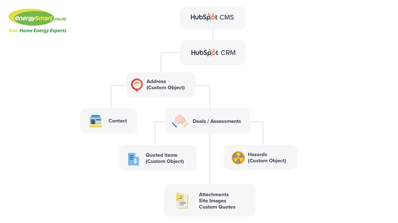 A Smarter System for EnergySmart – screenshot 1
