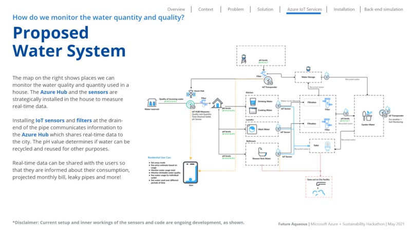 AquaSave – screenshot 7